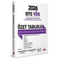  GYS YÖK YÖK Üst Kuruluşları ile YÖK Personeli Özet Tablolu Sıkça Sorulan Sorulara Yönelik Data Yayınları 2024